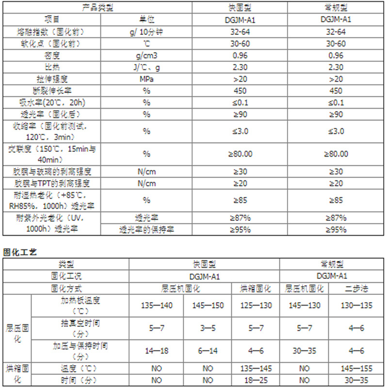 EVA太陽膜數(shù)據(jù)