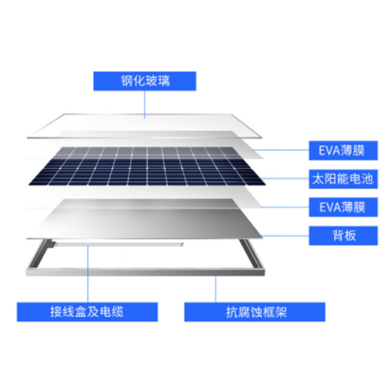 光伏與別墅的結(jié)合——光伏陽光棚